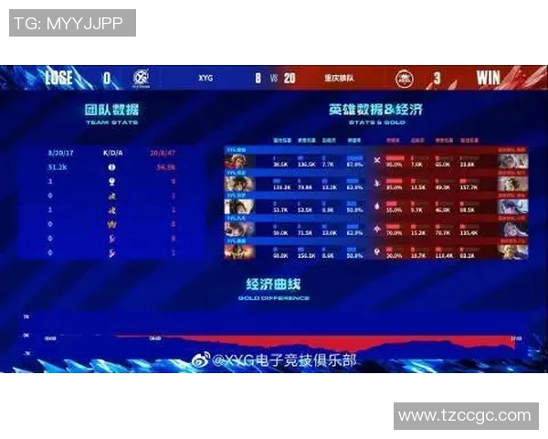 电竞数据电竞比分解析王者荣耀JDG战队的盯防策略与战术分析