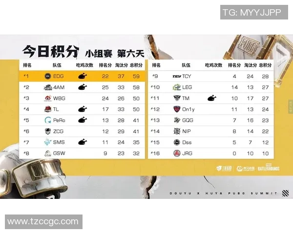 最新英雄联盟赛季节奏榜单出炉JDG战队强势领跑前十名实时新闻